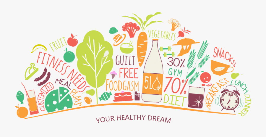 Clipart Royalty Free Library Lean Indulgence Its A - Healthy Food Banner Png, Transparent Clipart