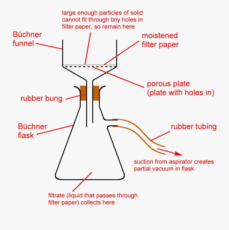 Filevacuum Filtration Diagram - Vacuum Filtration Diagram, Transparent Clipart