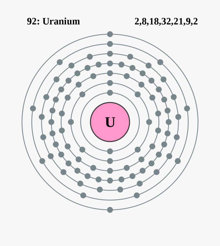 Iodine Dot Cross Diagram Electron Potassium Iodide - Shell Pattern Of Electrons For Gold, Transparent Clipart