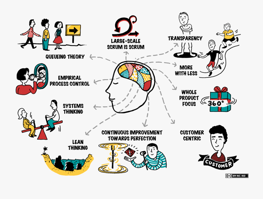 Large Scale Scrum Principles , Free Transparent Clipart - ClipartKey