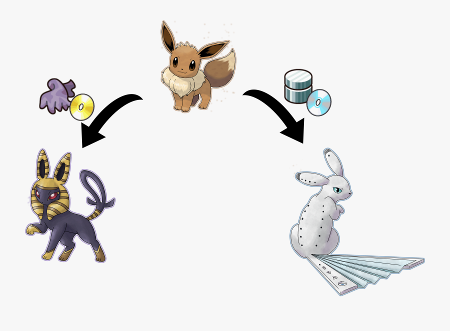 Transparent Eeveelutions Png Pokemon Sword And Shield