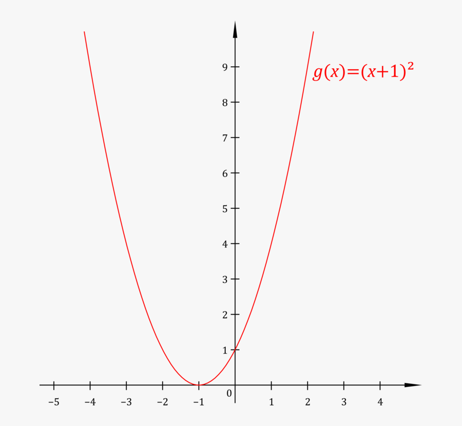 Plot,angle,area - Y 1 X 1 ², Transparent Clipart