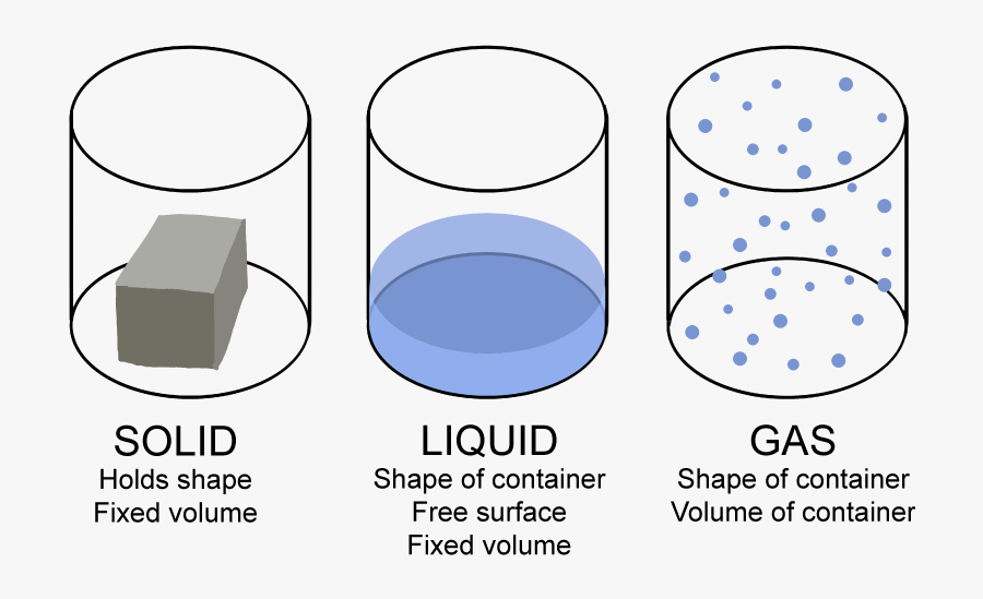 Solid In A Container, Transparent Clipart