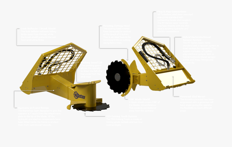 Transparent Circular Saw Blade Clipart - Machine, Transparent Clipart