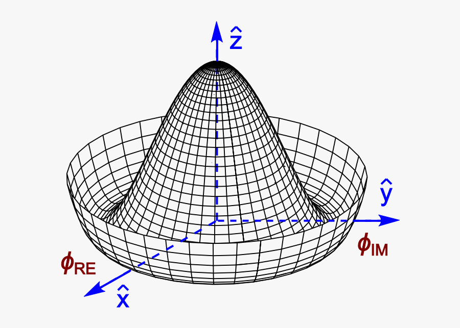 How To Draw This Particular Mexican Hat Potential - Higgs Field, Transparent Clipart