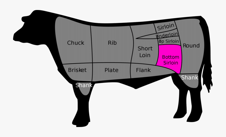 Beef Flap Sirloin Tip - Beef Tri Tip , Free Transparent Clipart 