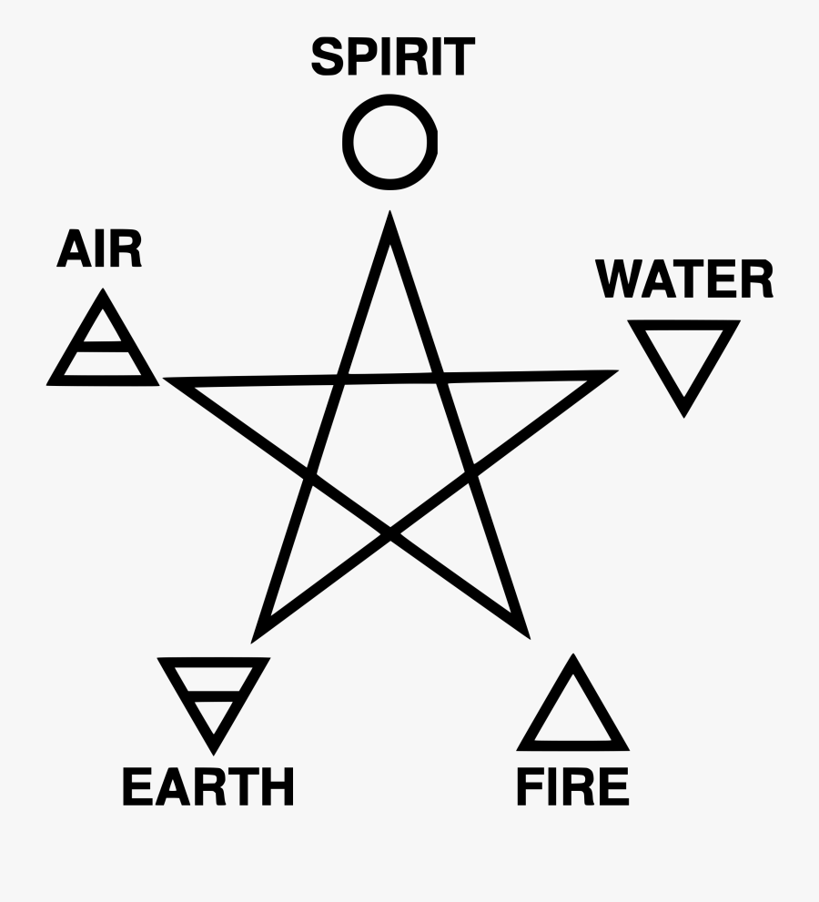 Five Elements And Pentagram, Transparent Clipart