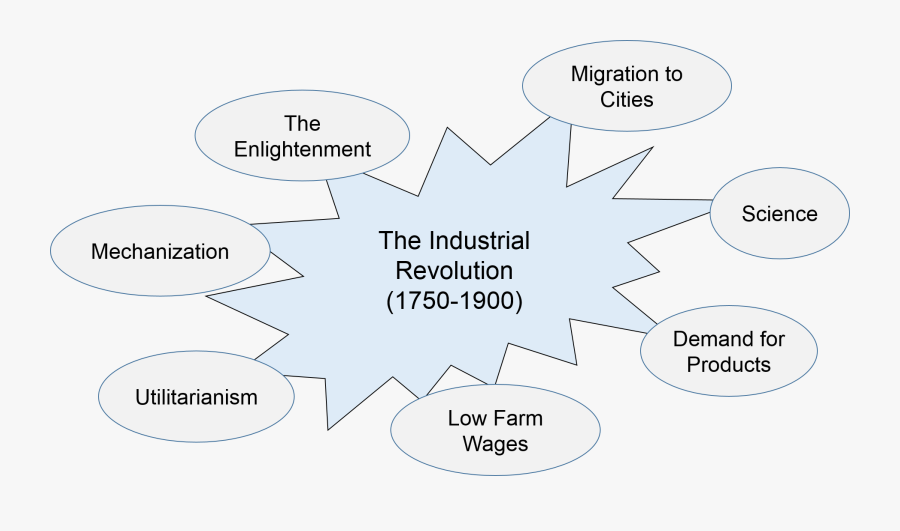 Transparent Comic Explosion Png - Science In Industrial Revolution, Transparent Clipart