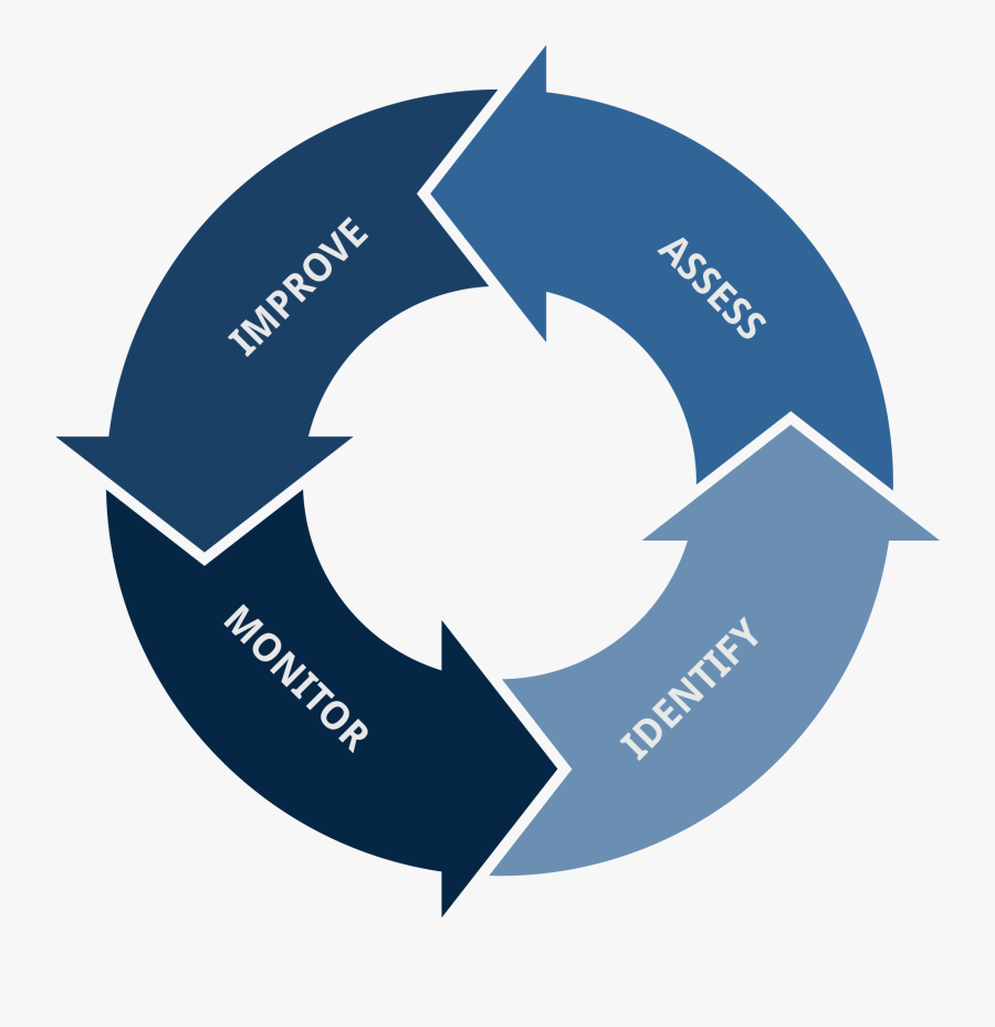 Supply Chain Circle, Transparent Clipart