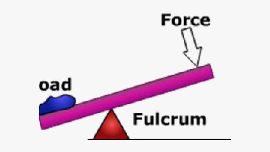 Hammer Clipart Simple Machine Lever, Transparent Clipart