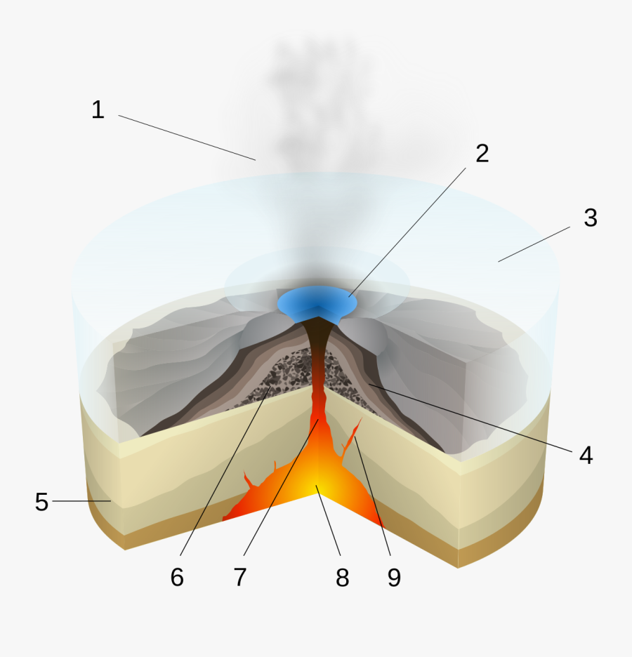 Subglacial Volcano - Subglacial Eruption, Transparent Clipart