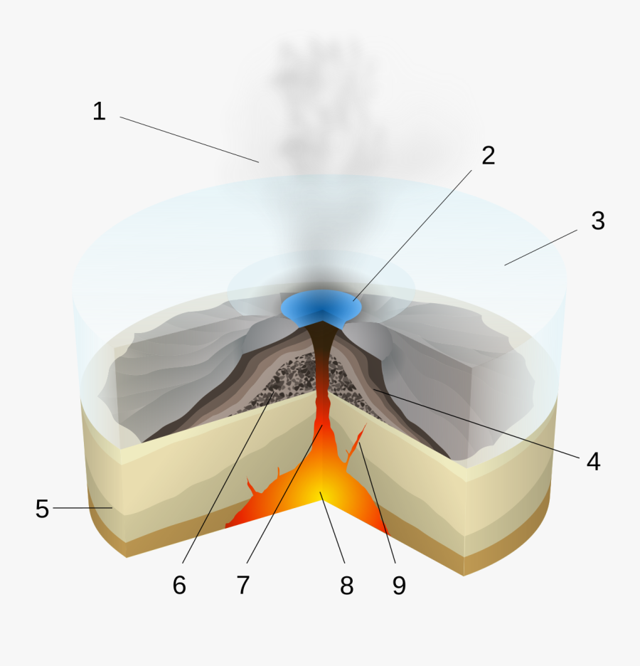 Subglacial Volcano - Subglacial Eruption , Free Transparent Clipart ...