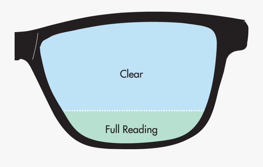 Clip Art Which Bifocal Is Right - Computer Progressive Lenses, Transparent Clipart