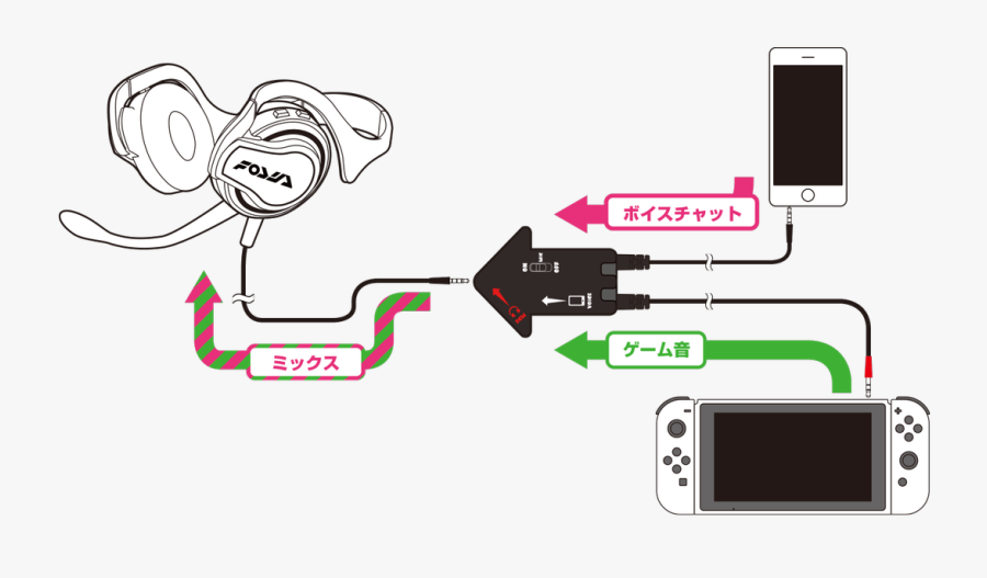 Voice Chat On Nintendo Switch, Transparent Clipart