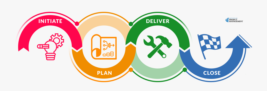 Transparent Life Cycle Clipart - Project Lifecycle Png, Transparent Clipart