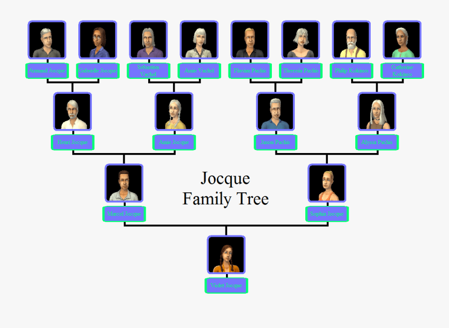 Sims 2 Pleasant Family Tree, Transparent Clipart