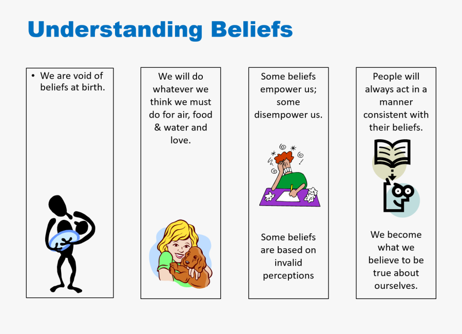 Understanding-beliefs - Case Study On Adhd, Transparent Clipart