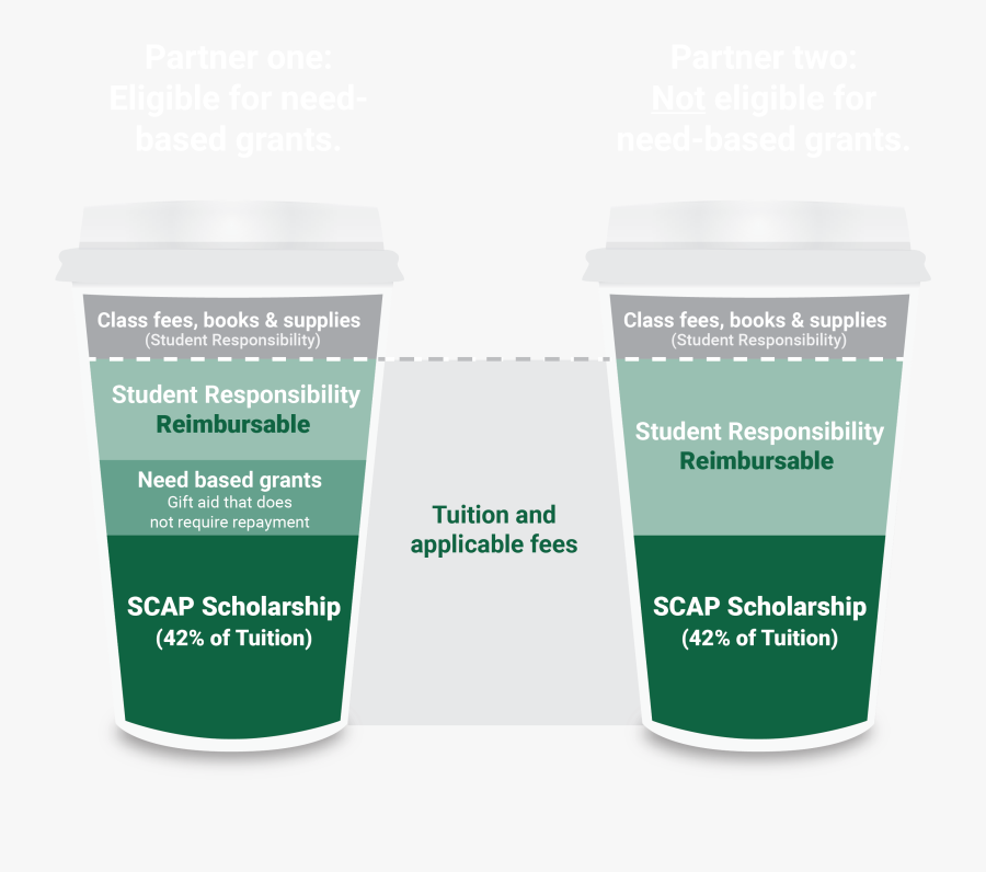 Starbucks Tuition Reimbursement, Transparent Clipart