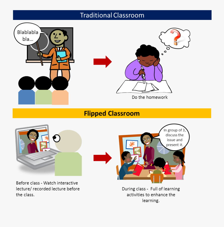 Transparent Flipped Classroom Clipart - Ο Ρόλοσ Του Εκπαιδευτικού, Transparent Clipart