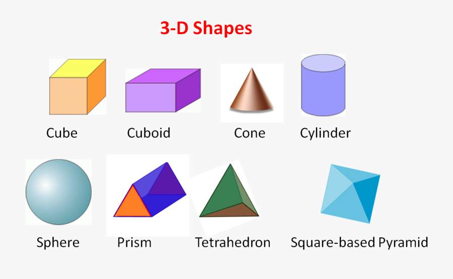 Clip Art 3d Shapes Names - Triangle , Free Transparent Clipart - ClipartKey