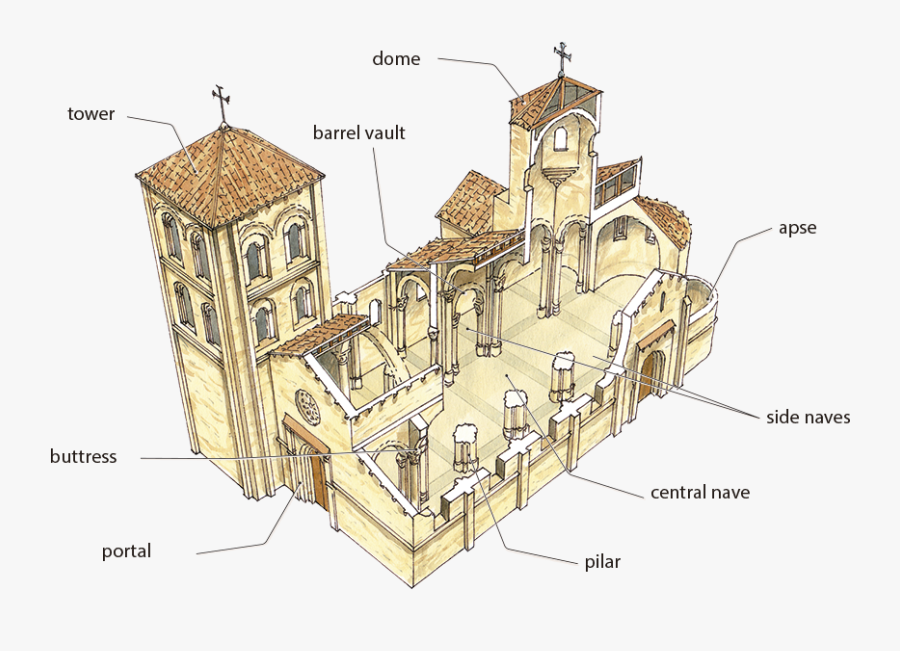 Parts of the church. Храм гроба Господня план. Храм гроба Господня план-схема. Храм гроба Господня чертеж. Romanesque Church.