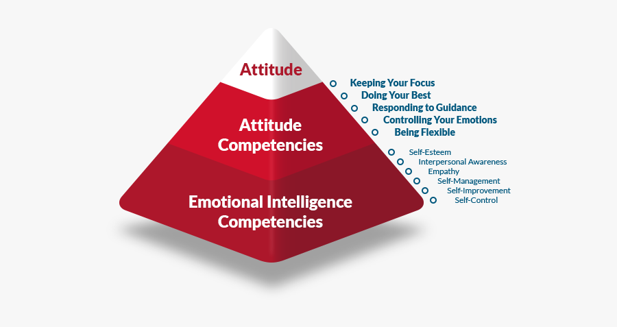 Triangle - Attitude Soft Skills, Transparent Clipart