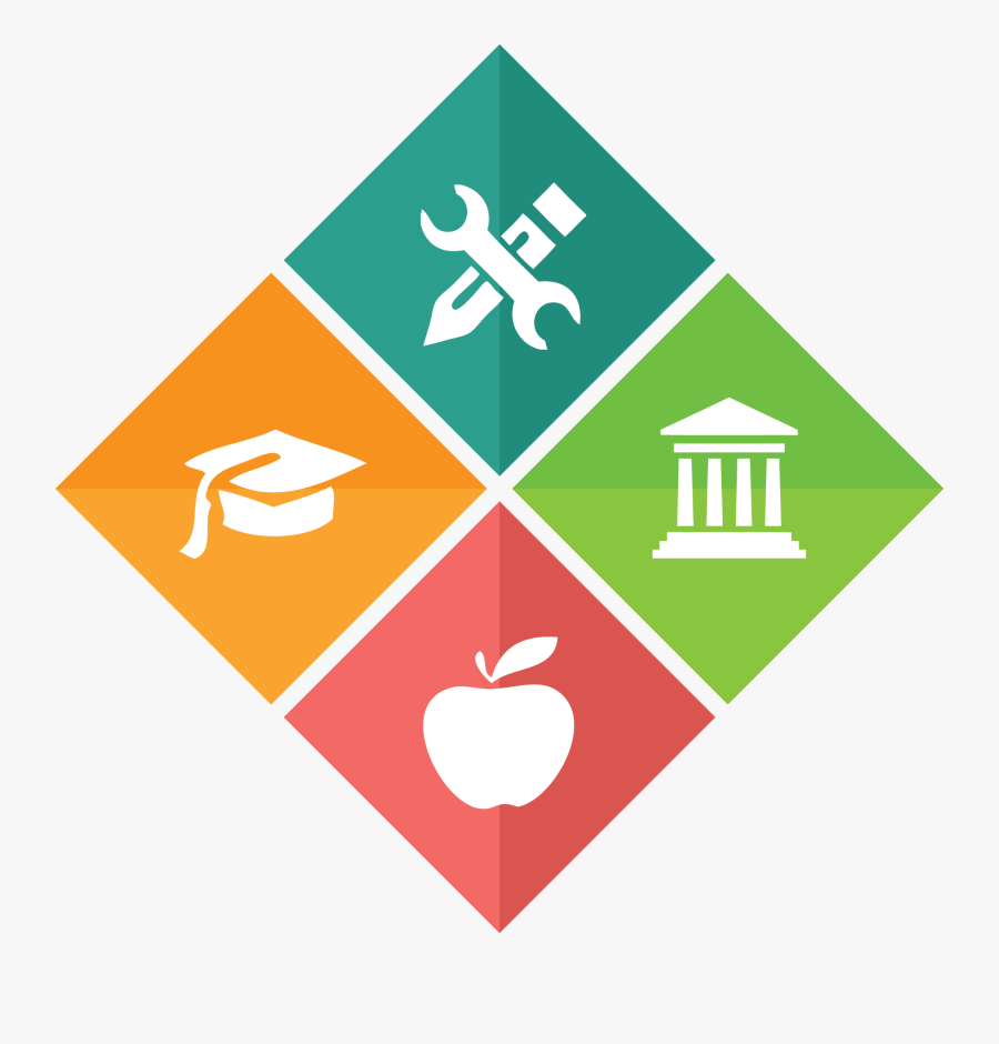 Education Png Clipart Math Games Logo - Sap Modules, Transparent Clipart