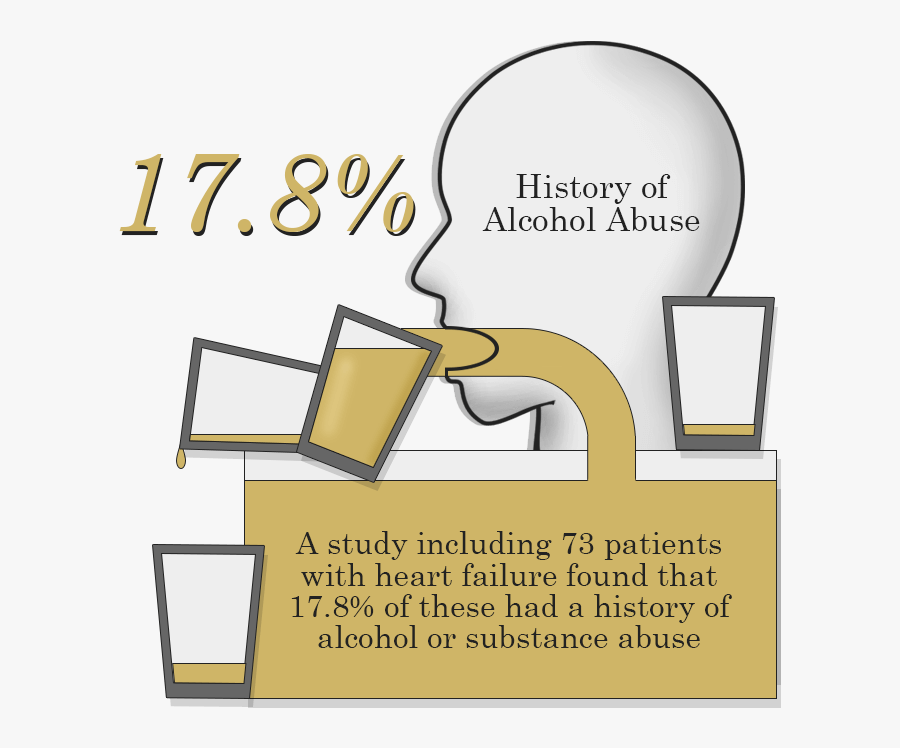 Free On Complication Clipart Complication Webstockreview - Alcohol And Heart Failure, Transparent Clipart