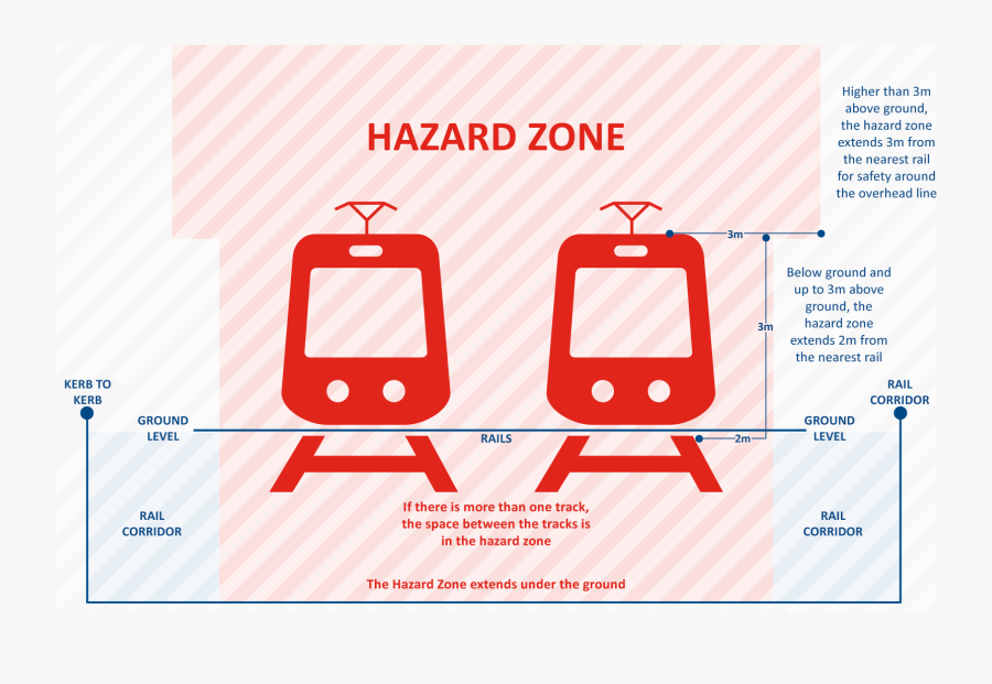 Hazard Zone, Transparent Clipart