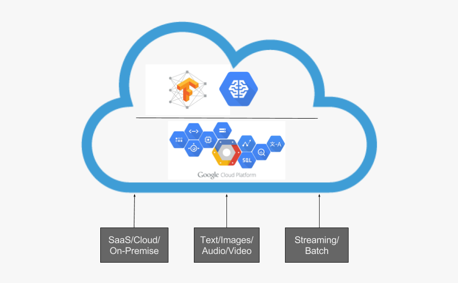 Cloud Machine Learning, Transparent Clipart