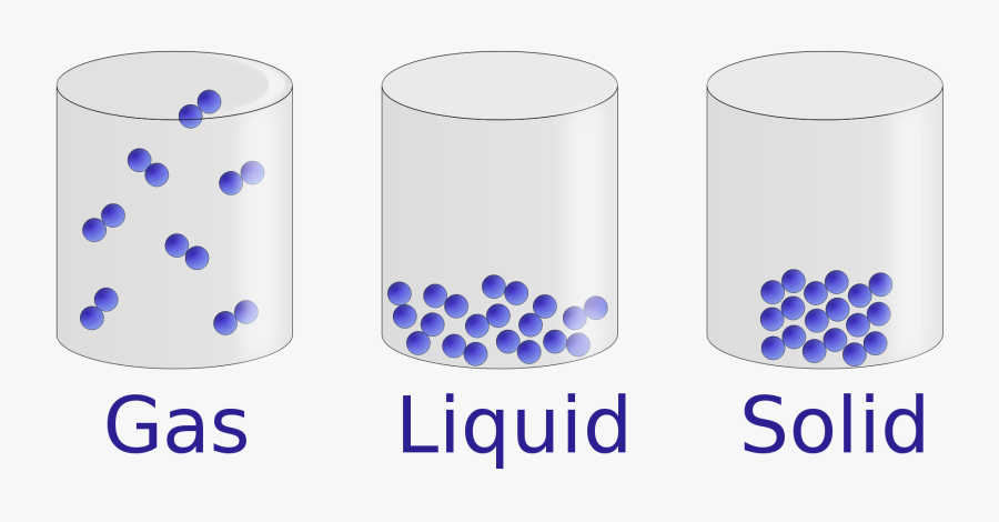 States Of Matter Ks2, Transparent Clipart