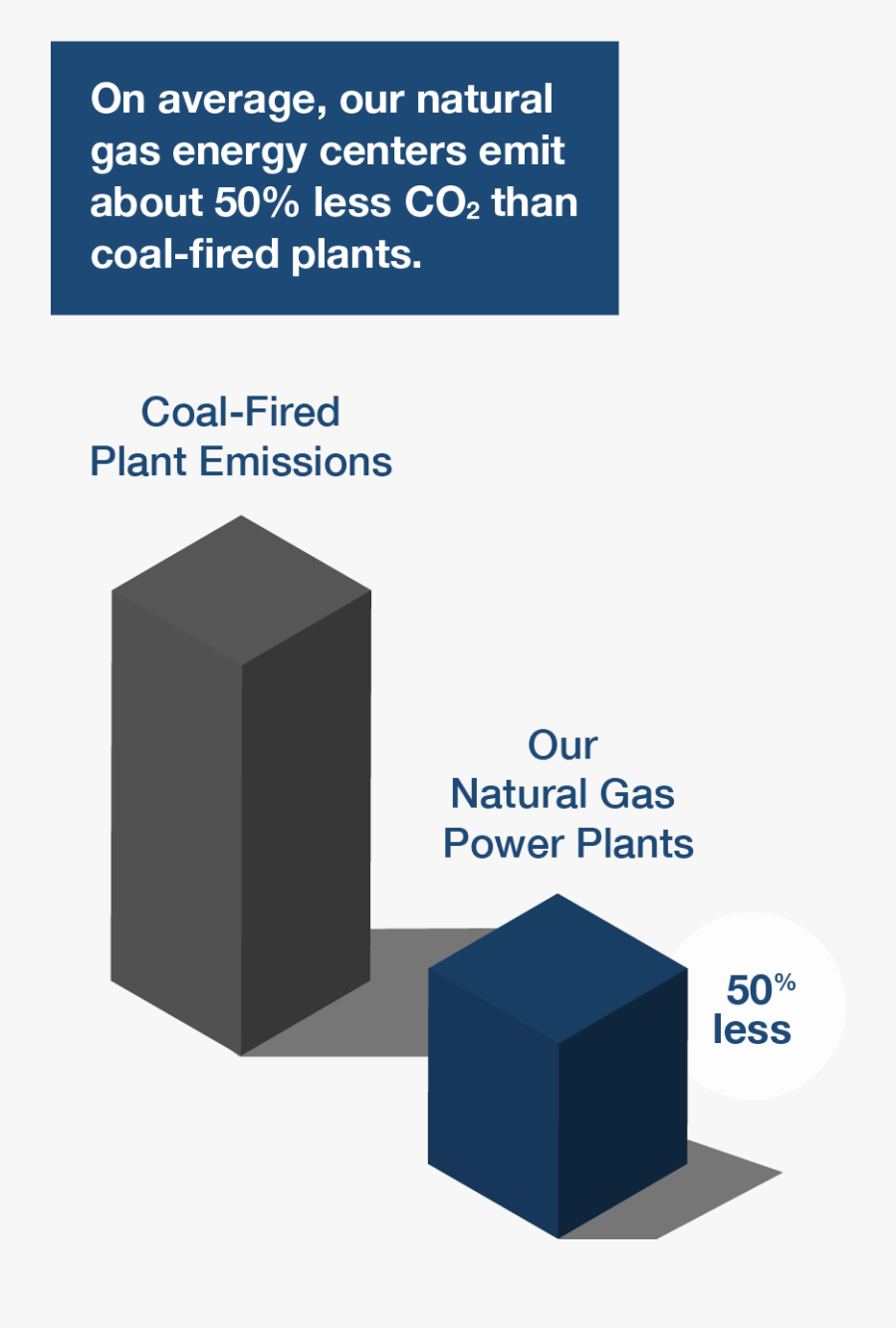 Natural Gas Invenergy - Box, Transparent Clipart