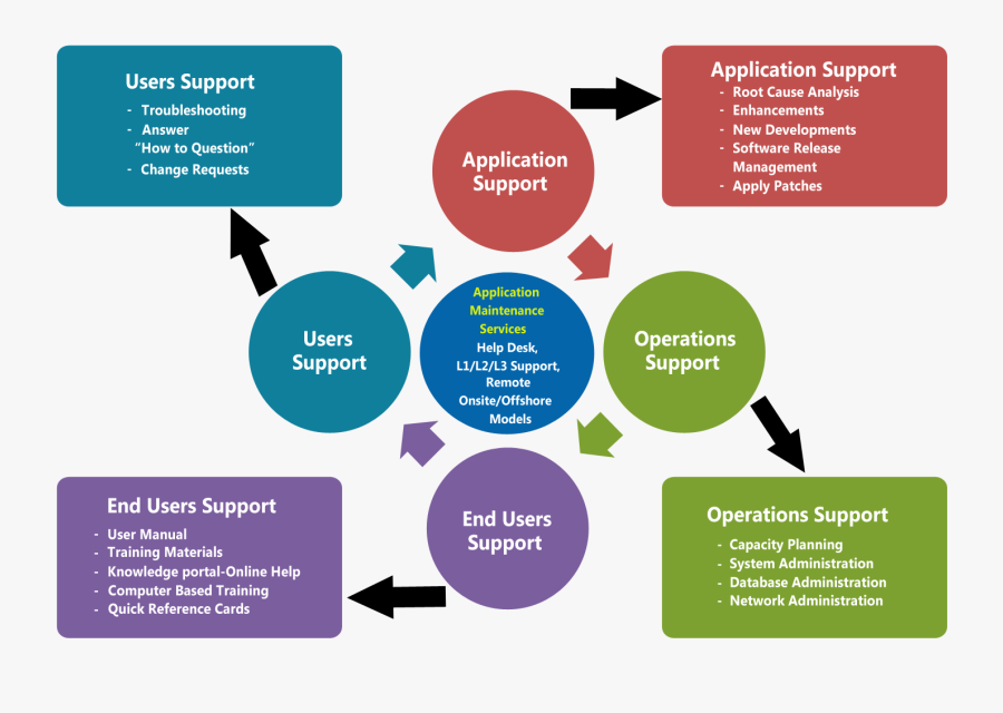 App Crash Monitoring Analytics Monitoring Server Monitoring - Online Customer Support Strategy, Transparent Clipart