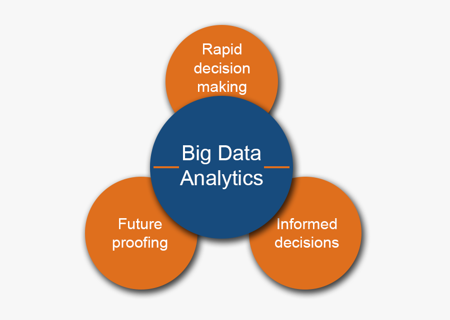 Big Data Analytics, Transparent Clipart