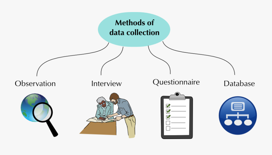 Data Clipart Research Method - Data Collection Research, Transparent Clipart
