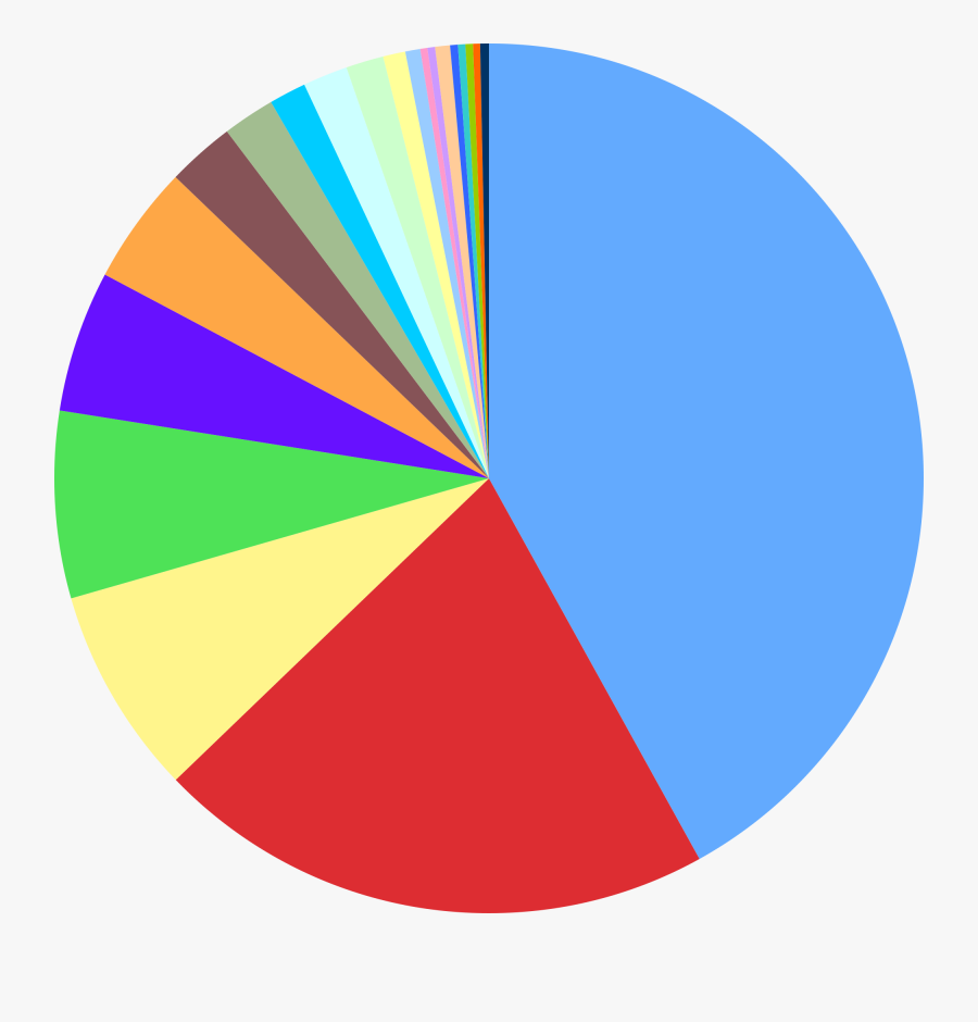 Different Species On Earth Pie Chart Clipart , Png - Pie Chart Of Species, Transparent Clipart