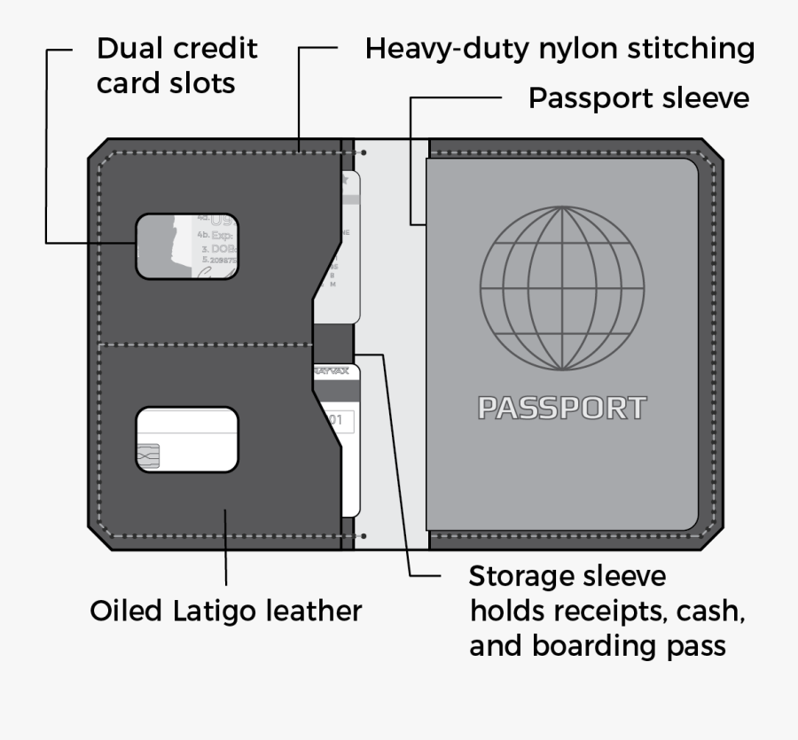 Passport Clipart Boarding Pass - Trayvax Passport, Transparent Clipart