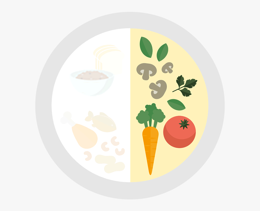 My Healthy Plate Components - Food, Transparent Clipart
