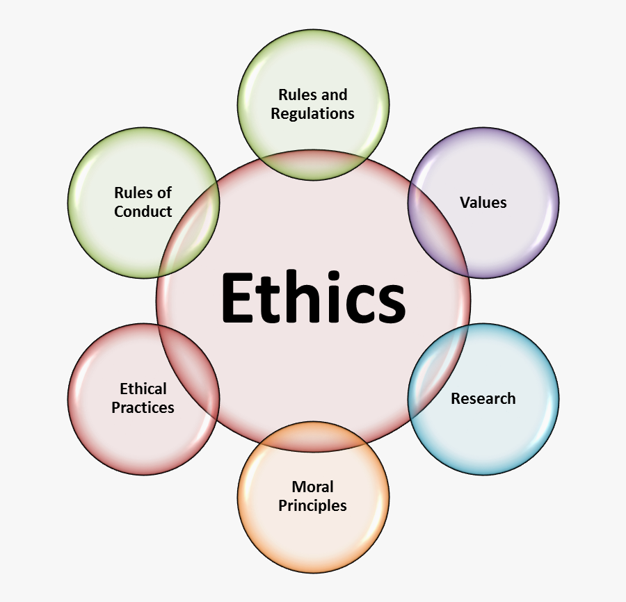 Nursing Clipart Ethical - Ethics In Psychology, Transparent Clipart