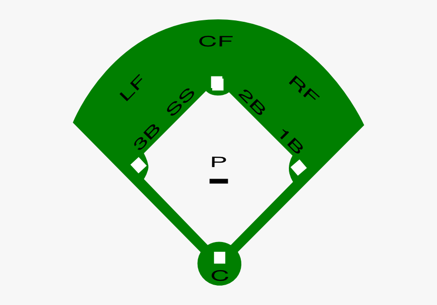 Baseball Field Diagram Clip Art - Baseball Diamond Clipart, Transparent Clipart
