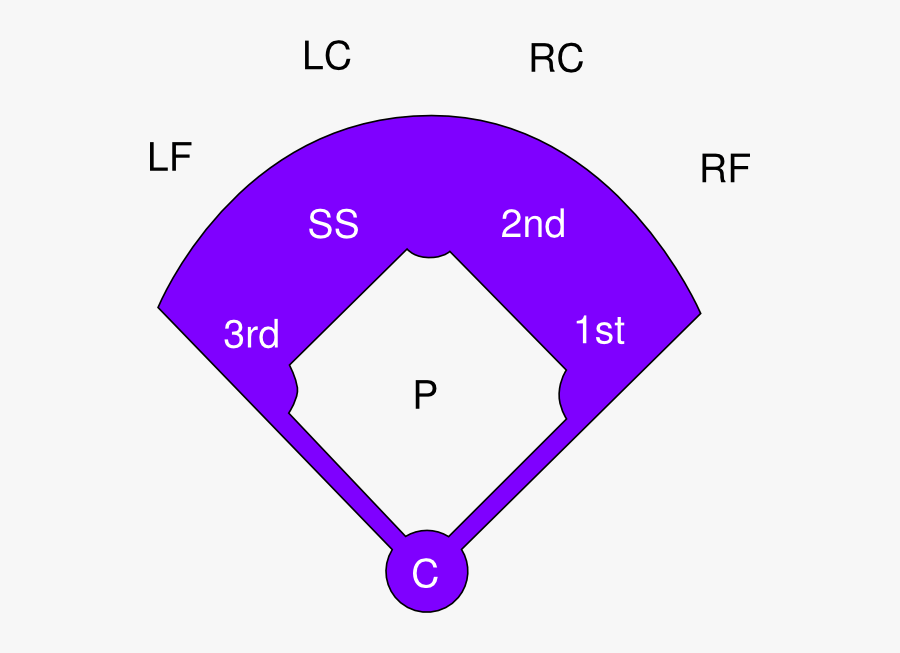 Softball Field Clipart - Softball Diamond With Positions, Transparent Clipart