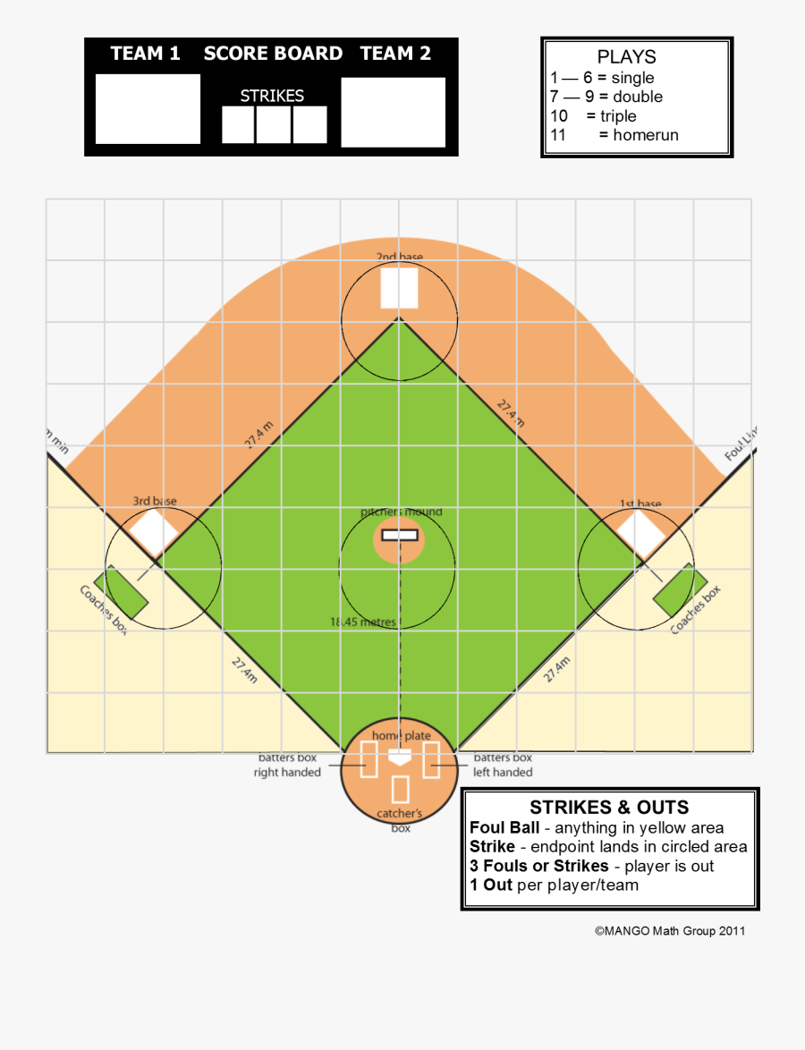 Transparent Baseball Plate Png - Baseball Diamond Math, Transparent Clipart