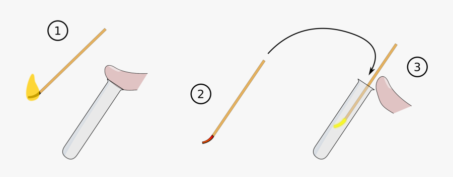 Angle,area,diagram - Glowing Splint Test, Transparent Clipart