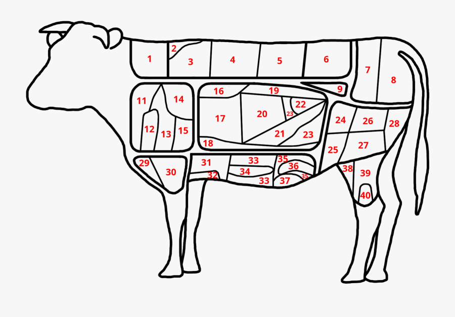 Korean Cuts Of Beef, Transparent Clipart