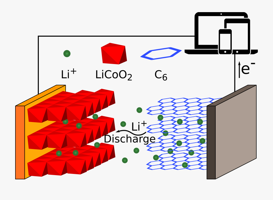 Lithium Ion Battery Working Principle