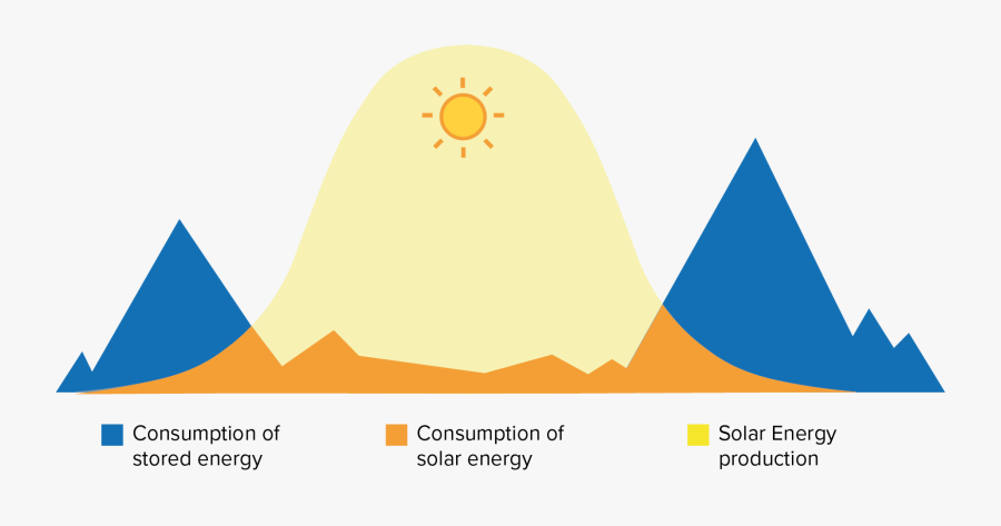 How A Home Battery Works, Transparent Clipart