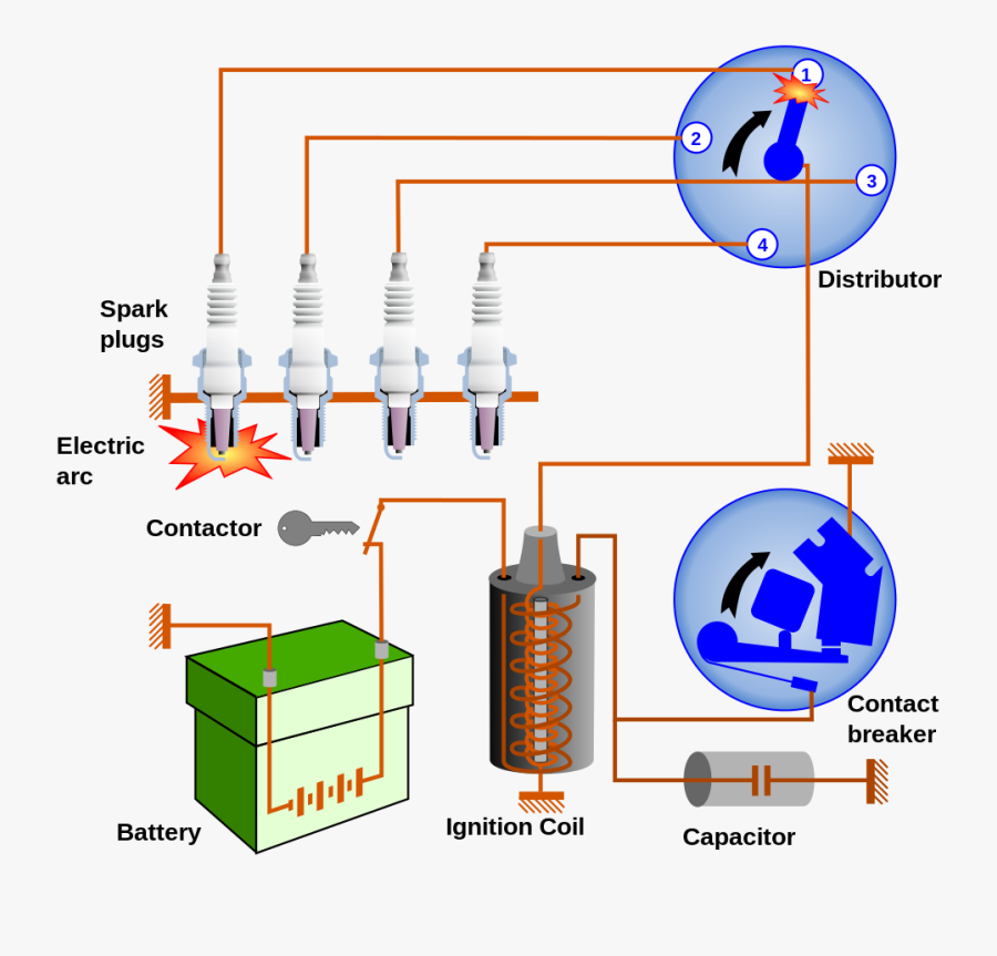 What’s A "tune Up - Battery Ignition System Diagram, Transparent Clipart