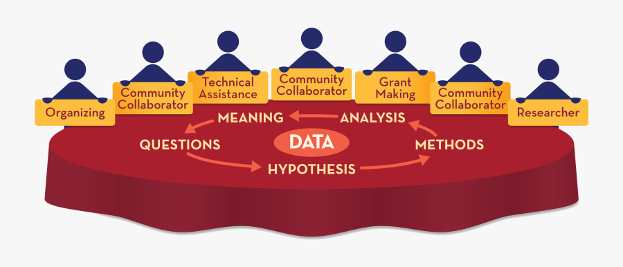 Live-in Model Of Research - Online Advertising, Transparent Clipart