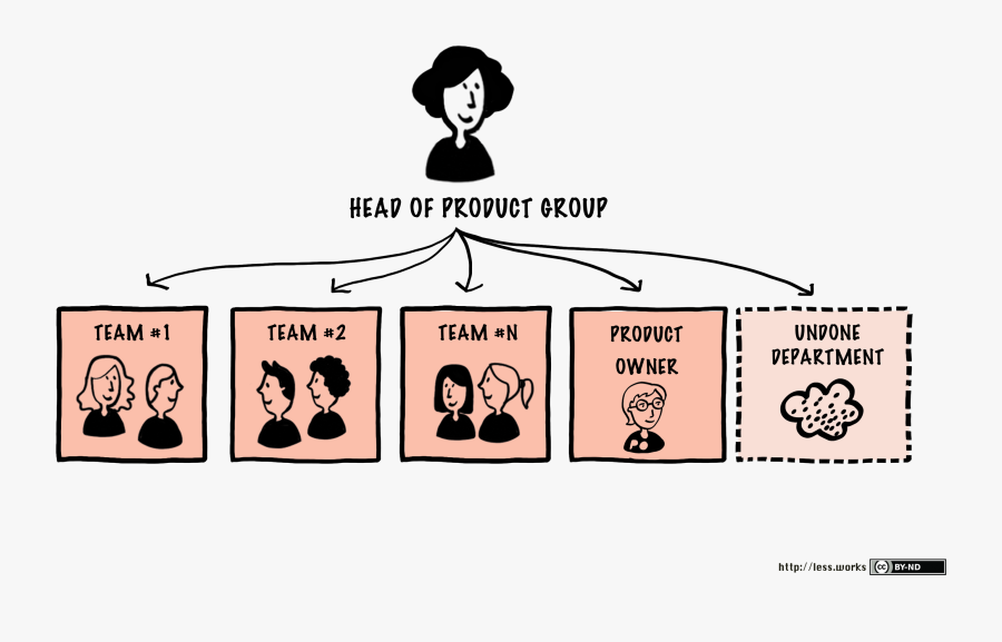 Typical Organizational Structure - Product Owner Organizational ...