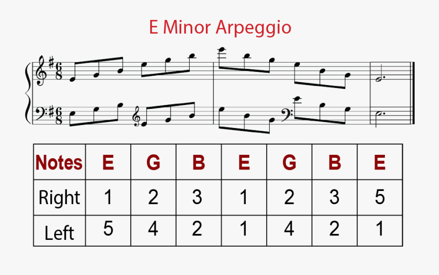 So To Recap From Last Week, Here"s What An E Minor - Music, Transparent Clipart